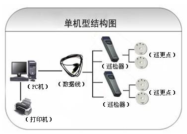 文安县巡更系统六号