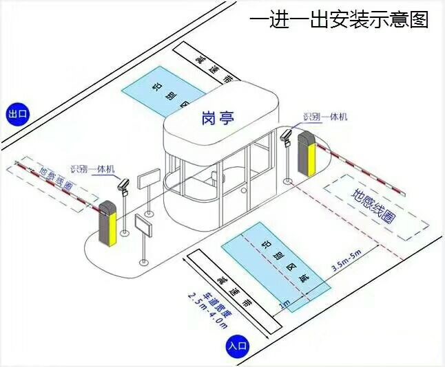 文安县标准车牌识别系统安装图