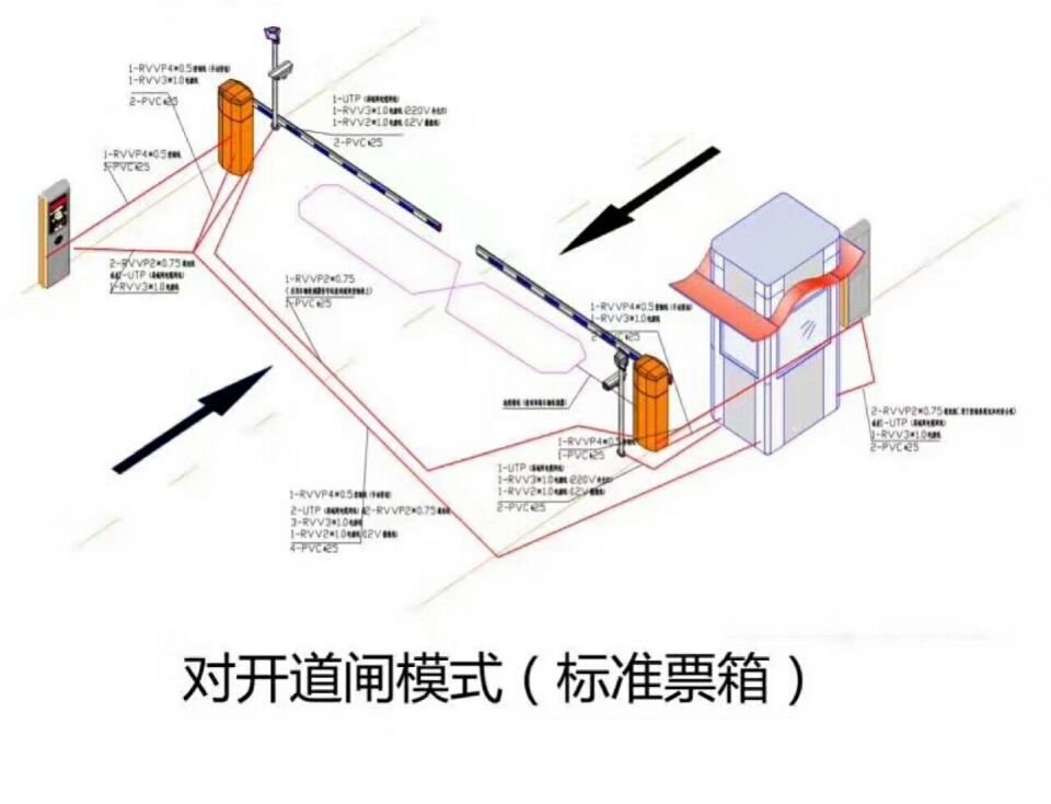 文安县对开道闸单通道收费系统