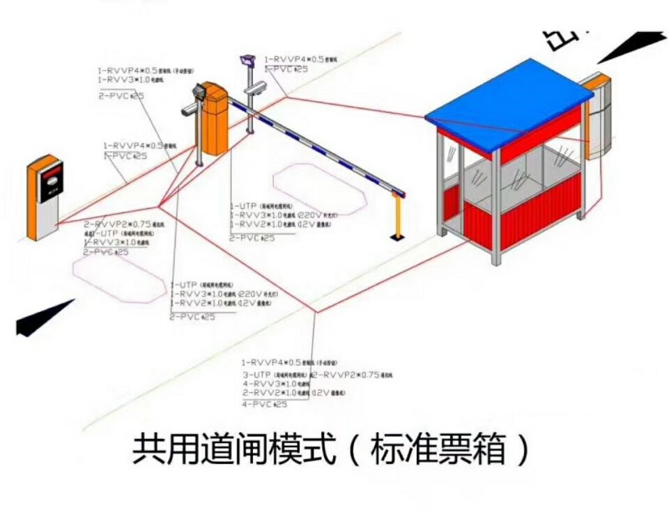 文安县单通道模式停车系统