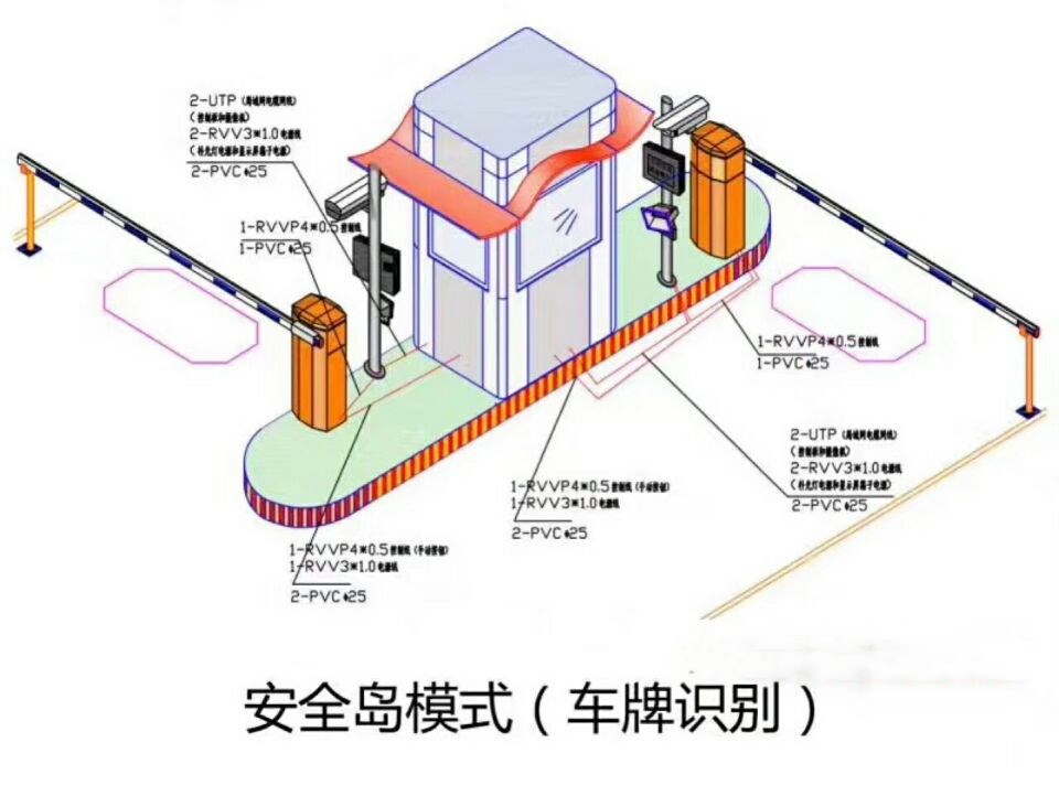 文安县双通道带岗亭车牌识别