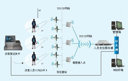 文安县人员定位系统一号