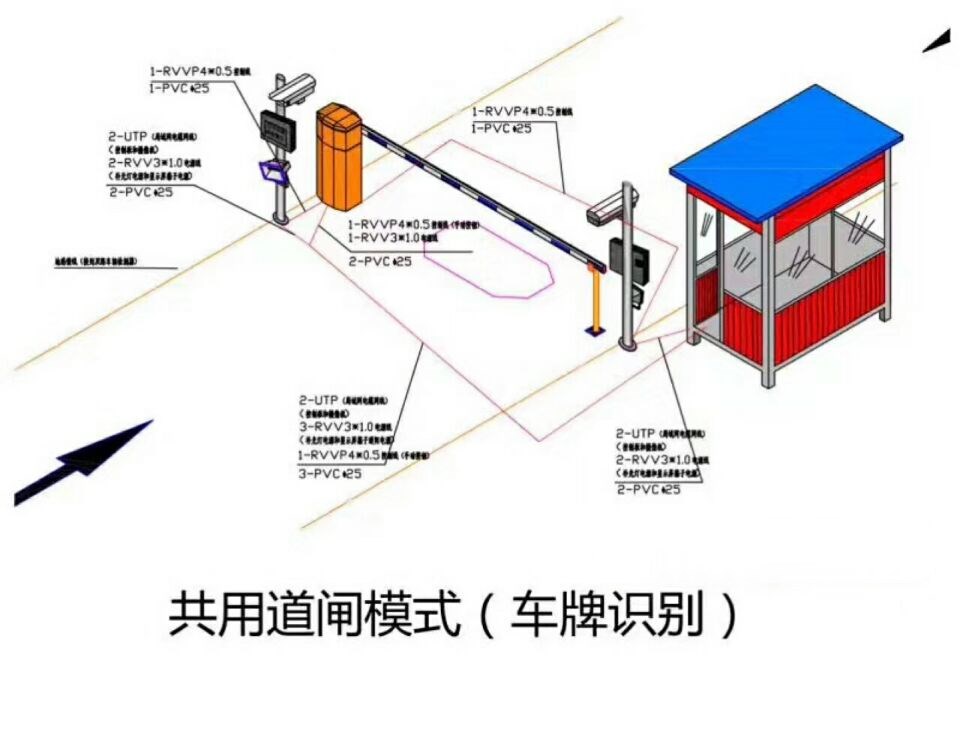 文安县单通道车牌识别系统施工